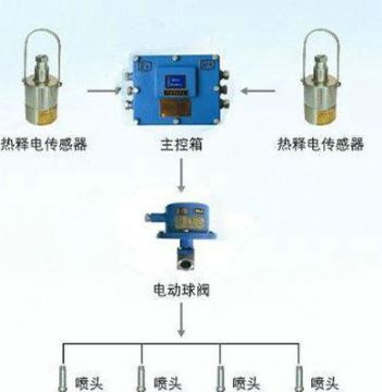 點(diǎn)擊查看詳細(xì)信息<br>標(biāo)題：大巷紅外自動(dòng)噴霧裝置 閱讀次數(shù)：6131
